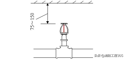 消防喷淋系统喷头安装基本要求
